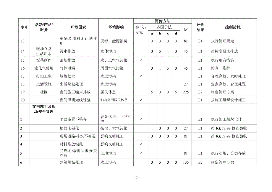 施工现场环境因素清单(全)_第3页