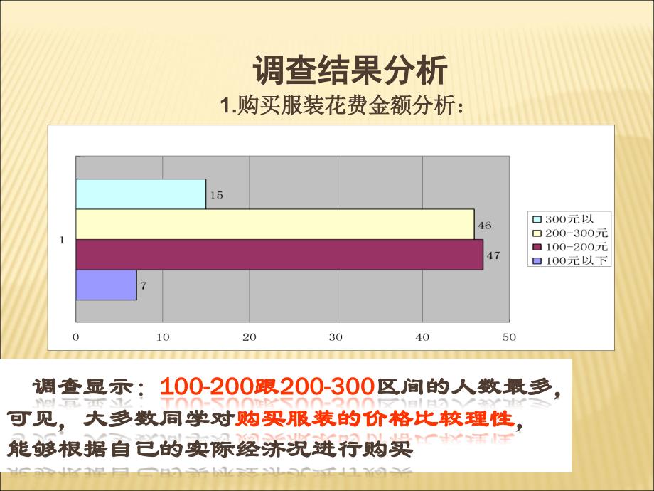 大学生关于服装消费问卷调查报告_第4页