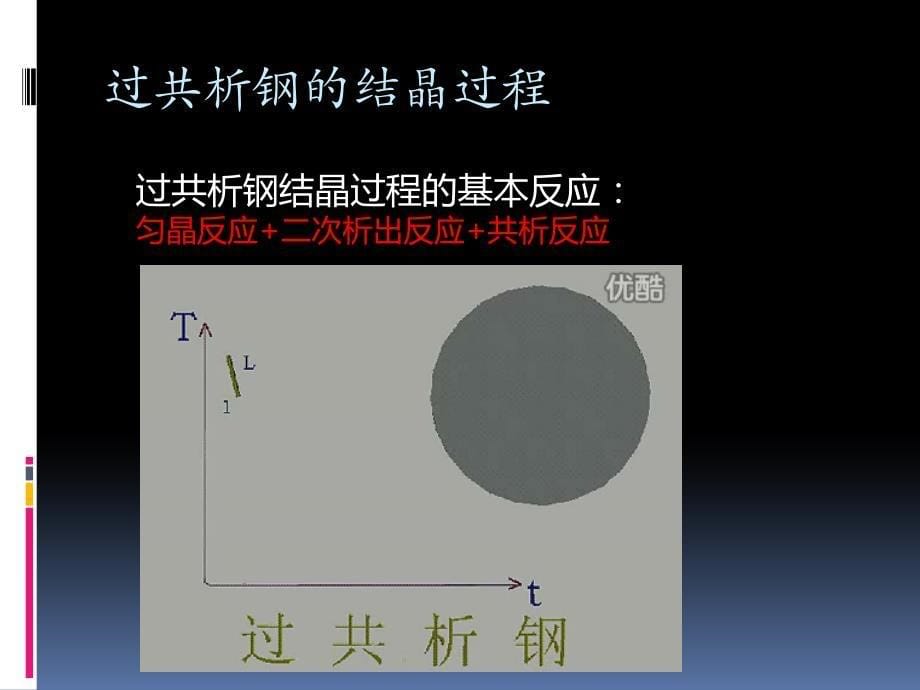 过共析钢平衡结晶过程_第5页