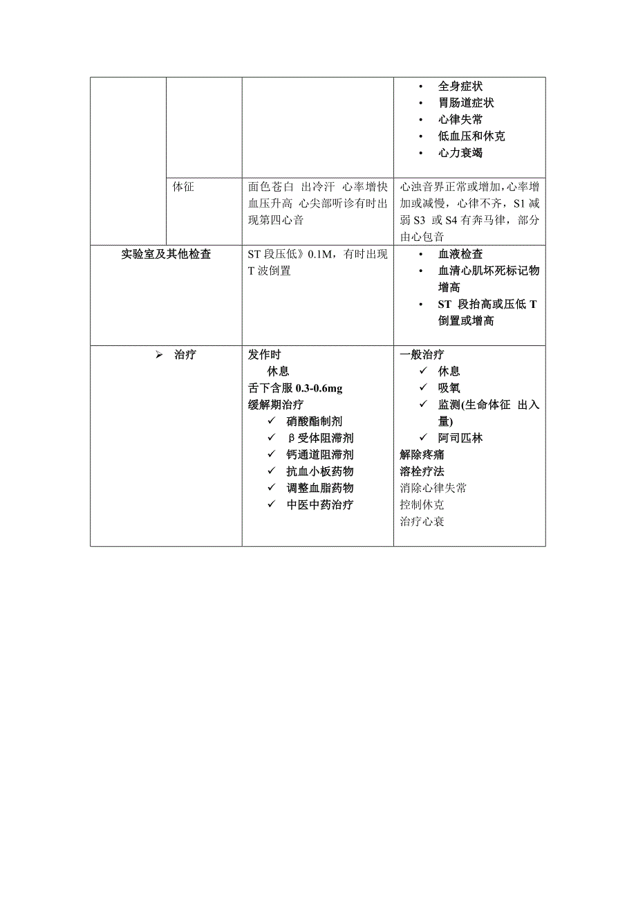 心绞痛和心梗的区别_第2页