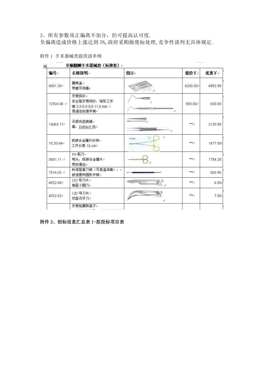 医疗公司招投标流程及规范_第4页