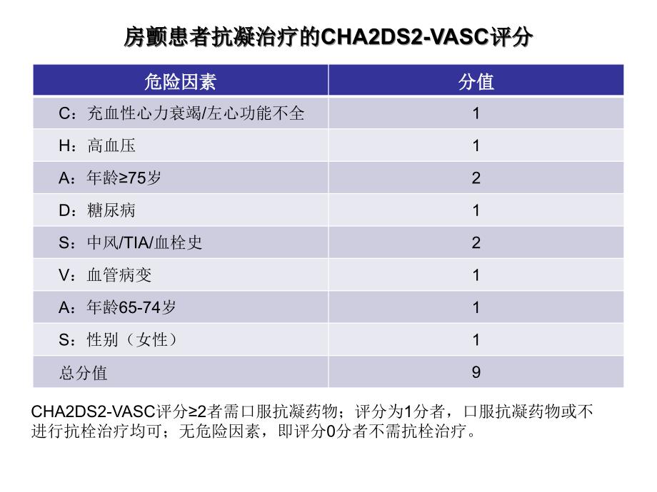 脑卒中各种评分表_第1页