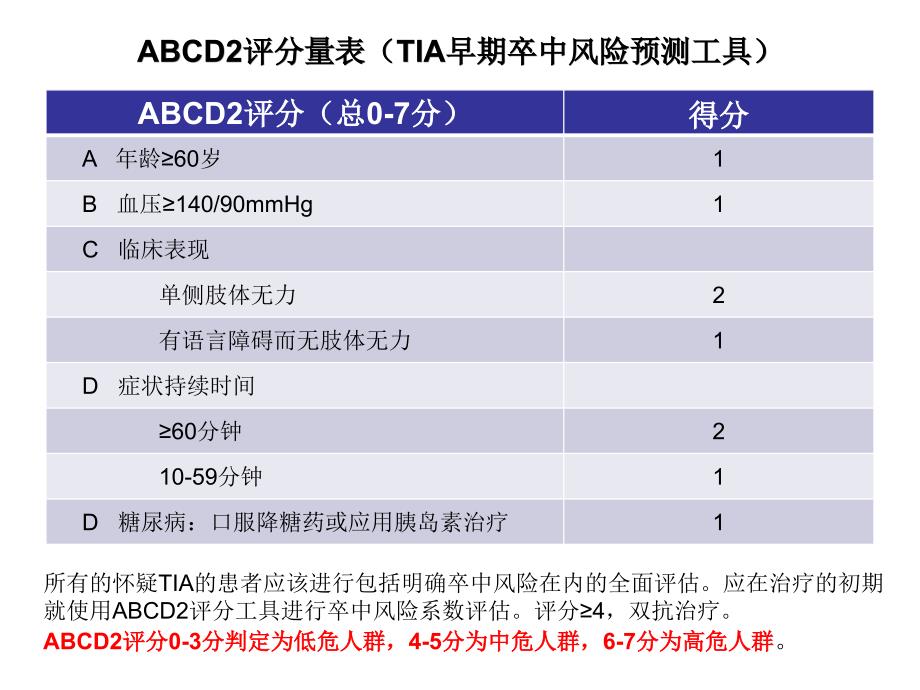 脑卒中各种评分表_第3页