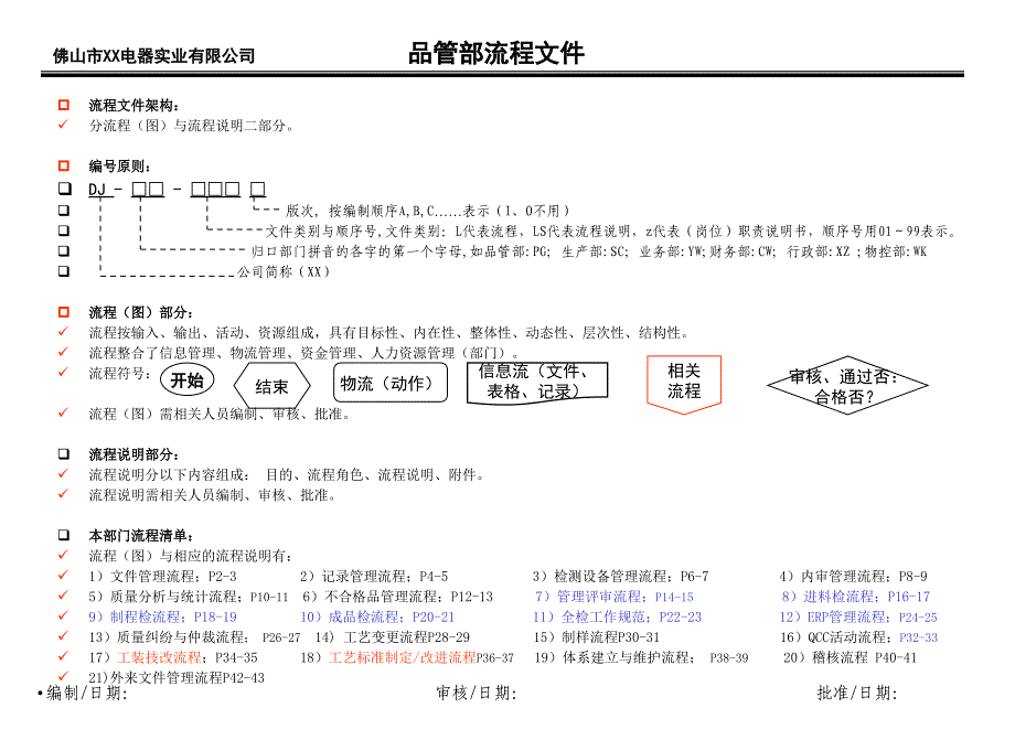 d001【dj品管部】流程图及说明--u新_第1页