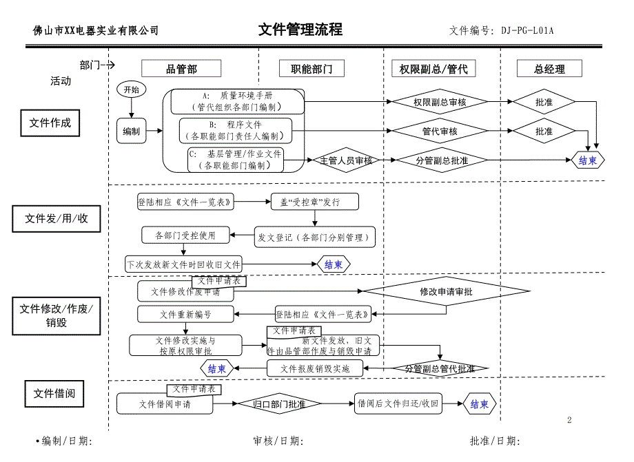 d001【dj品管部】流程图及说明--u新_第2页