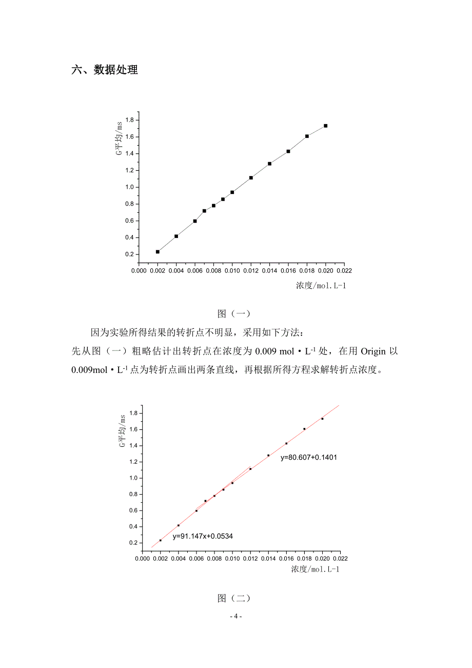 大学物理化学实验报告-电导法测定水溶性表面活性剂的临界胶束浓度_第4页