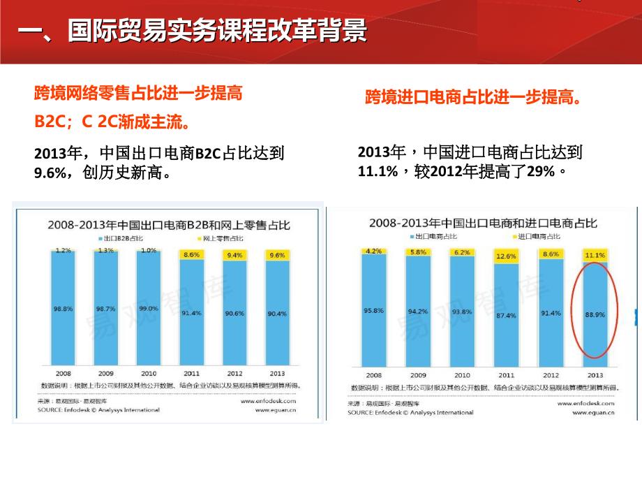 商务英语专业下国际贸易实务课程的教学改革与创新_第4页