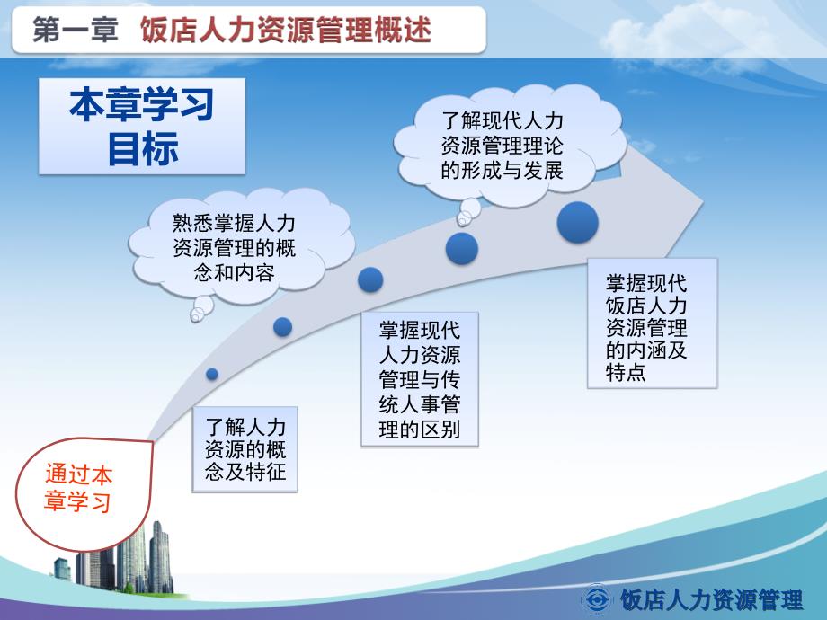 饭店人力资源管理概述_第3页