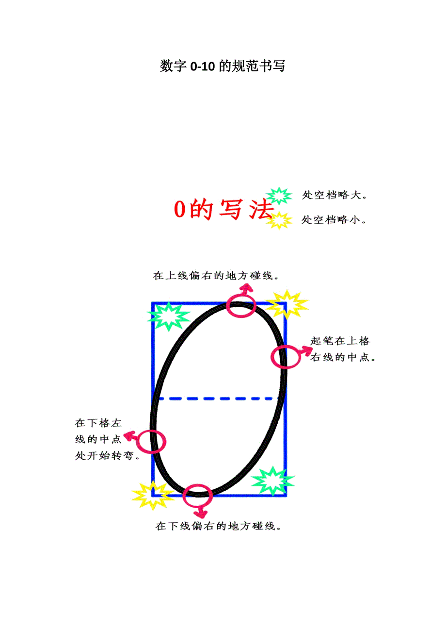 数字0-10的规范写法_第1页