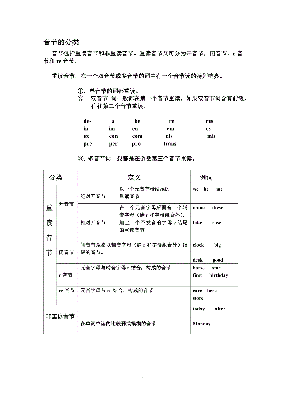 音节的分类_第1页