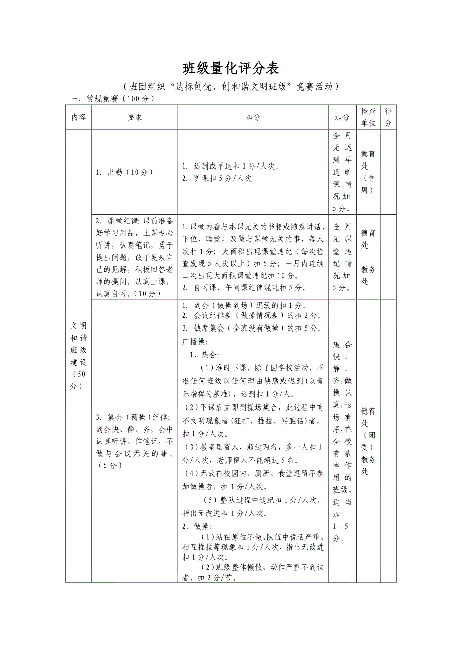 班级量化评分表_第1页