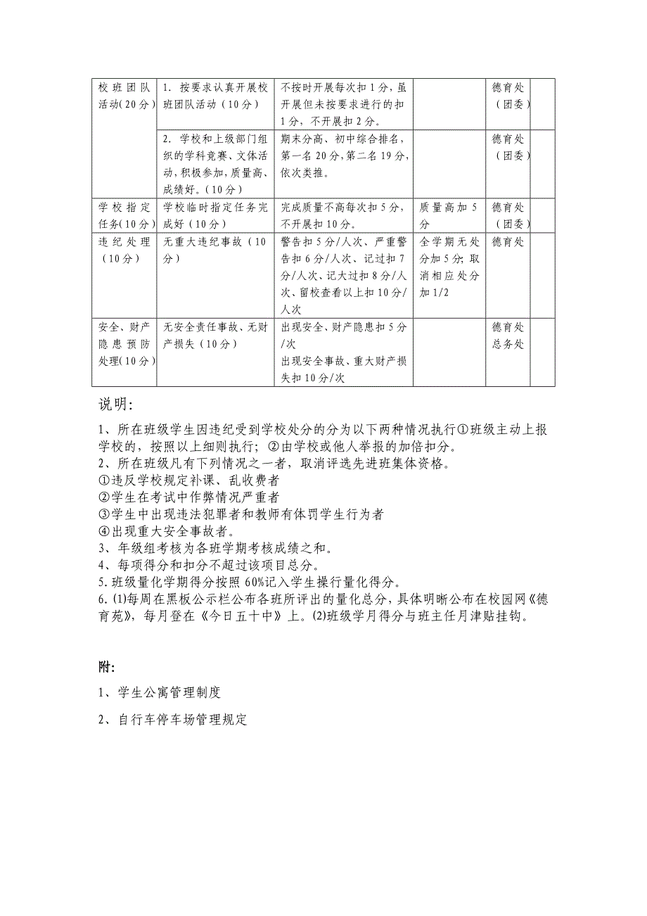 班级量化评分表_第4页