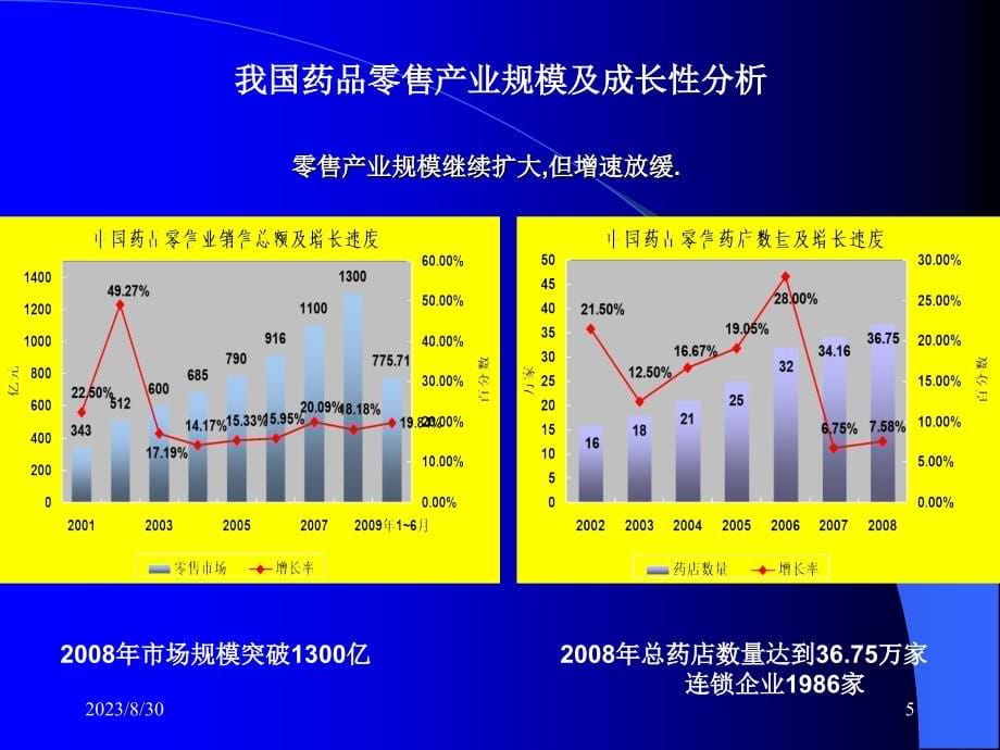 新形势下otc与第三终端市场的开发与管理_第5页