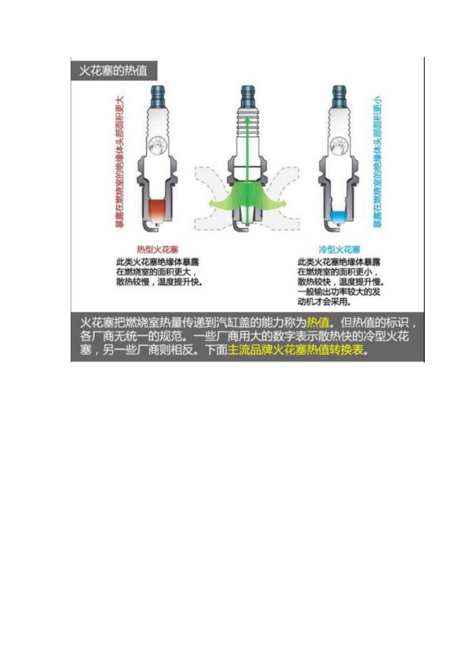 火花塞热值选择_第2页