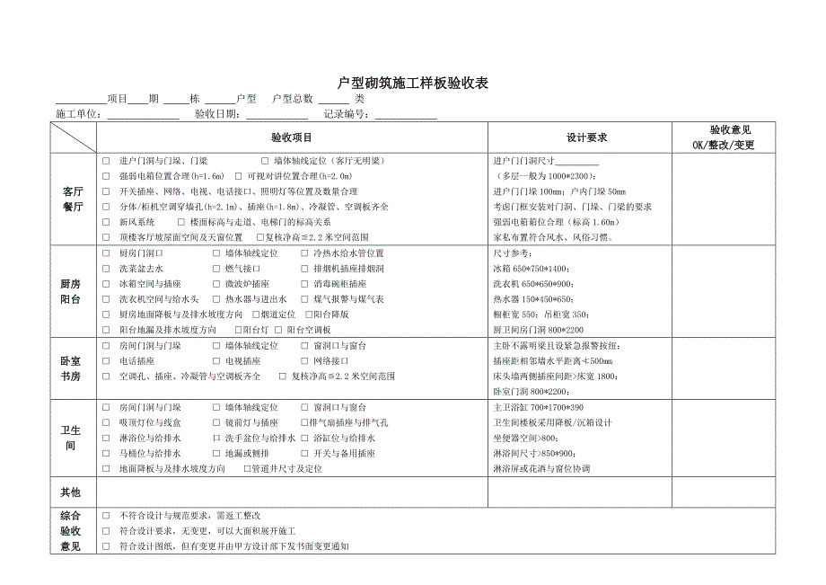 户型砌筑施工样板验收表_第1页