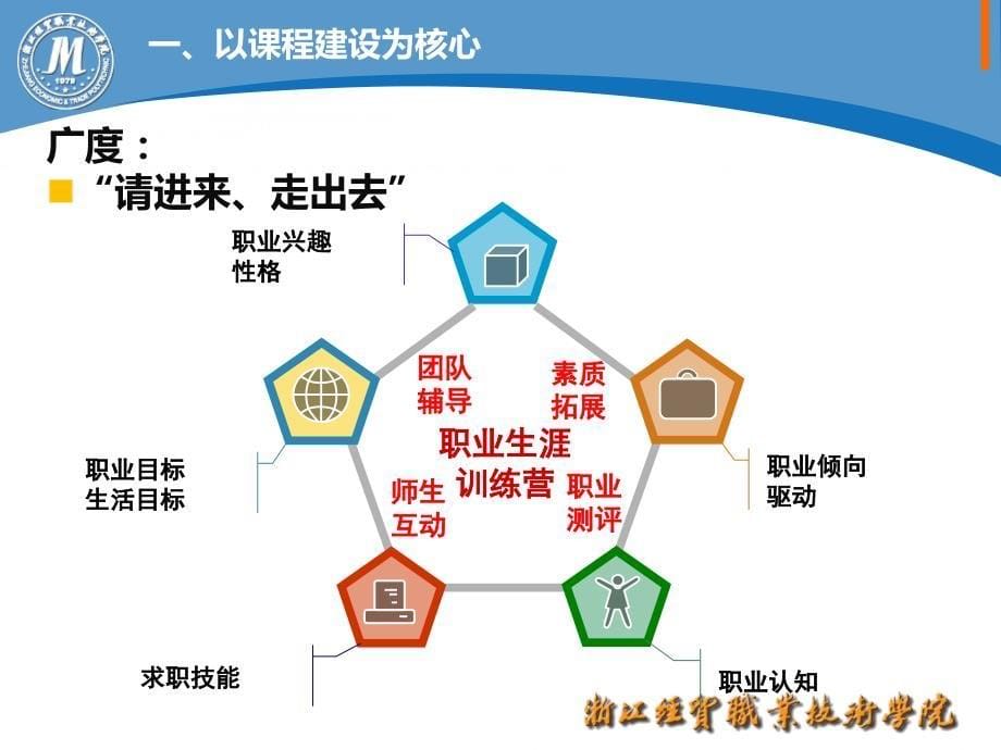 浙江经贸职业技术学院职业规划经验介绍_第5页