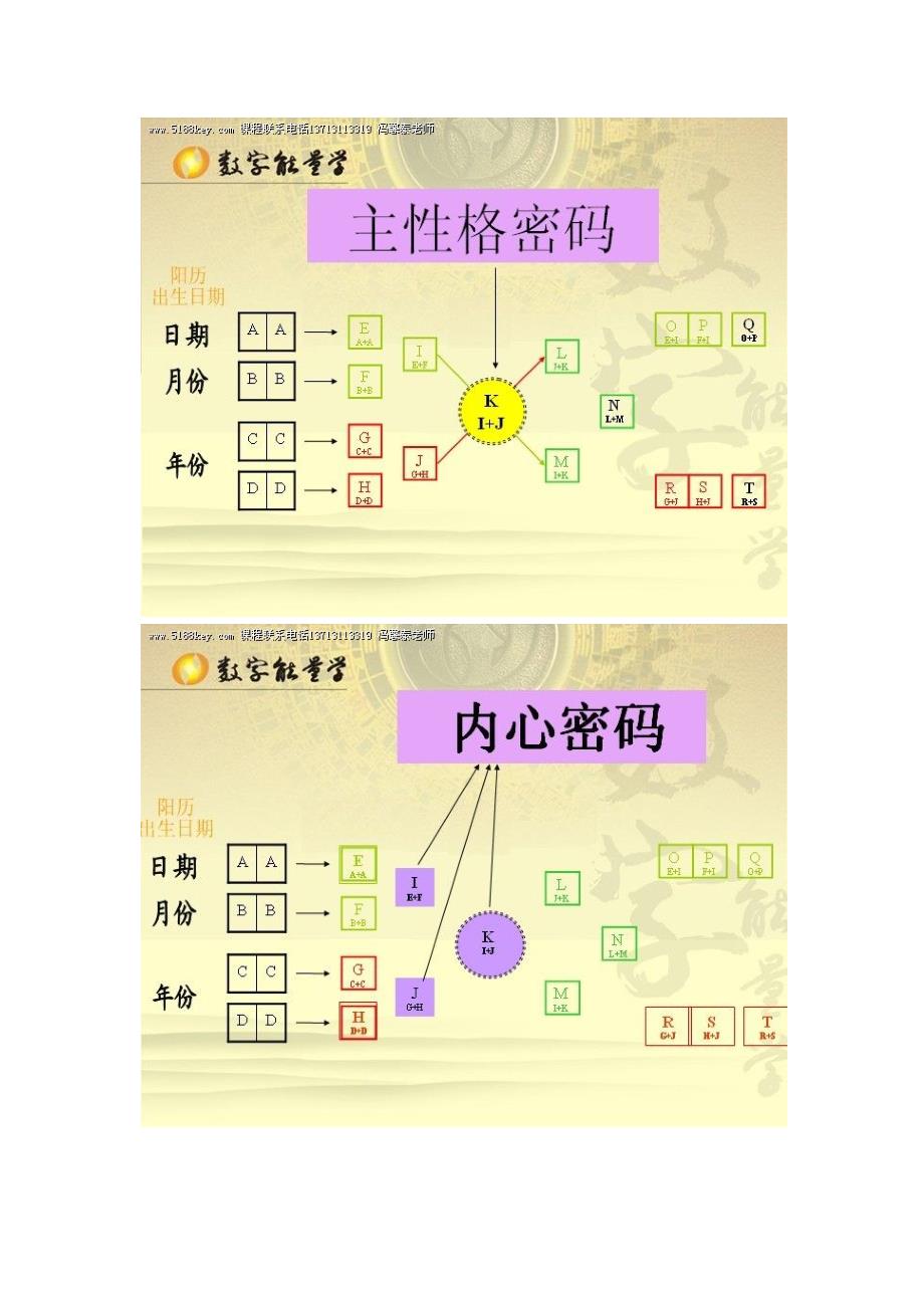 数字能量学算法_第3页