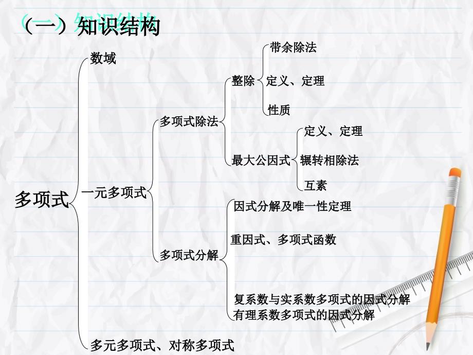 多项式习题_第2页