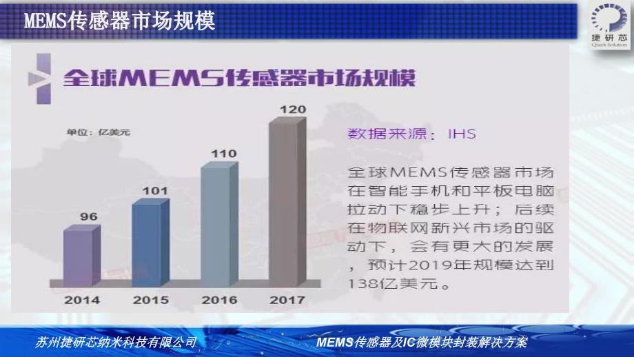 浅谈mems传感器及其封装技术_第2页