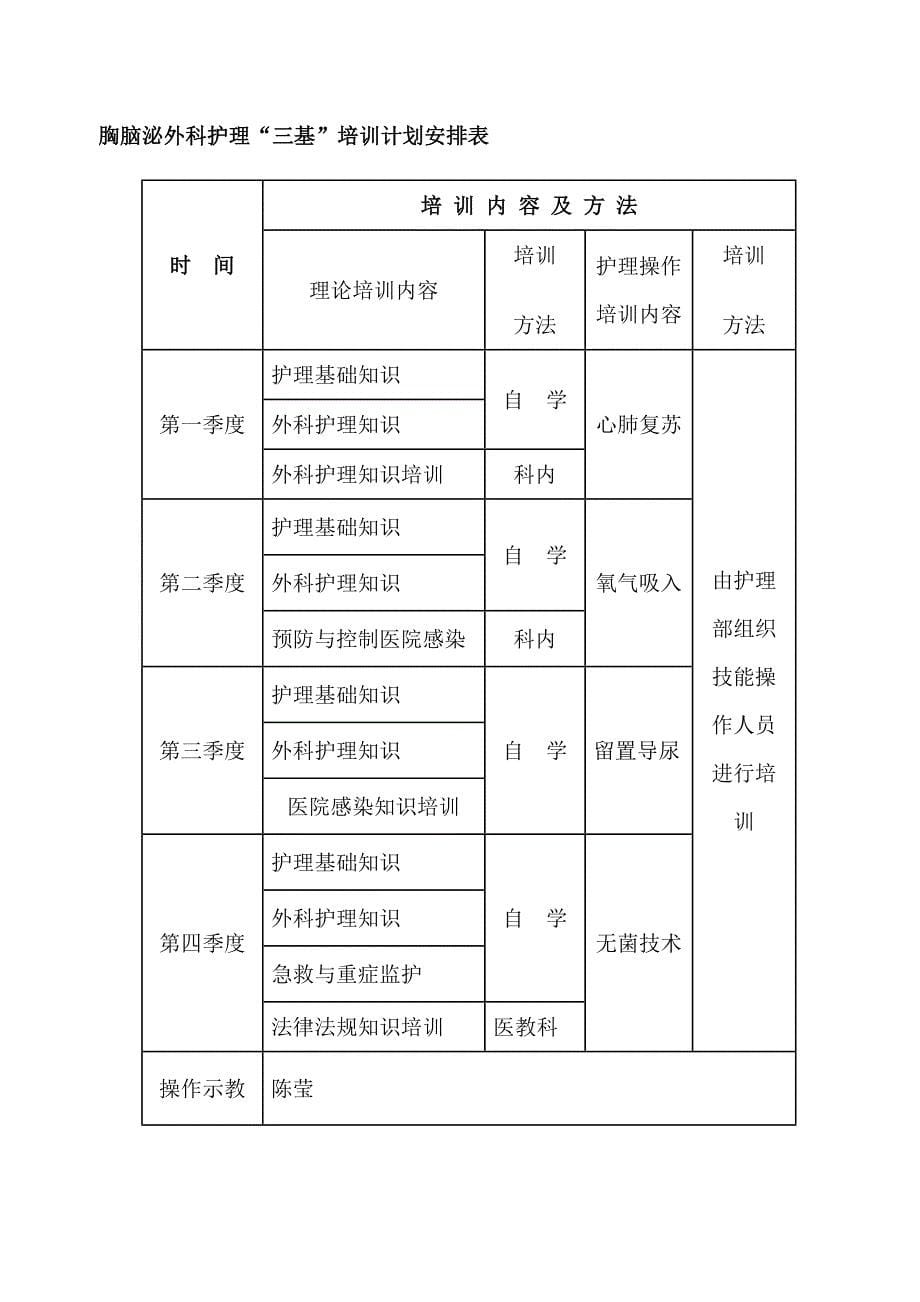 2017年护理人员三基三严培训计划_第5页