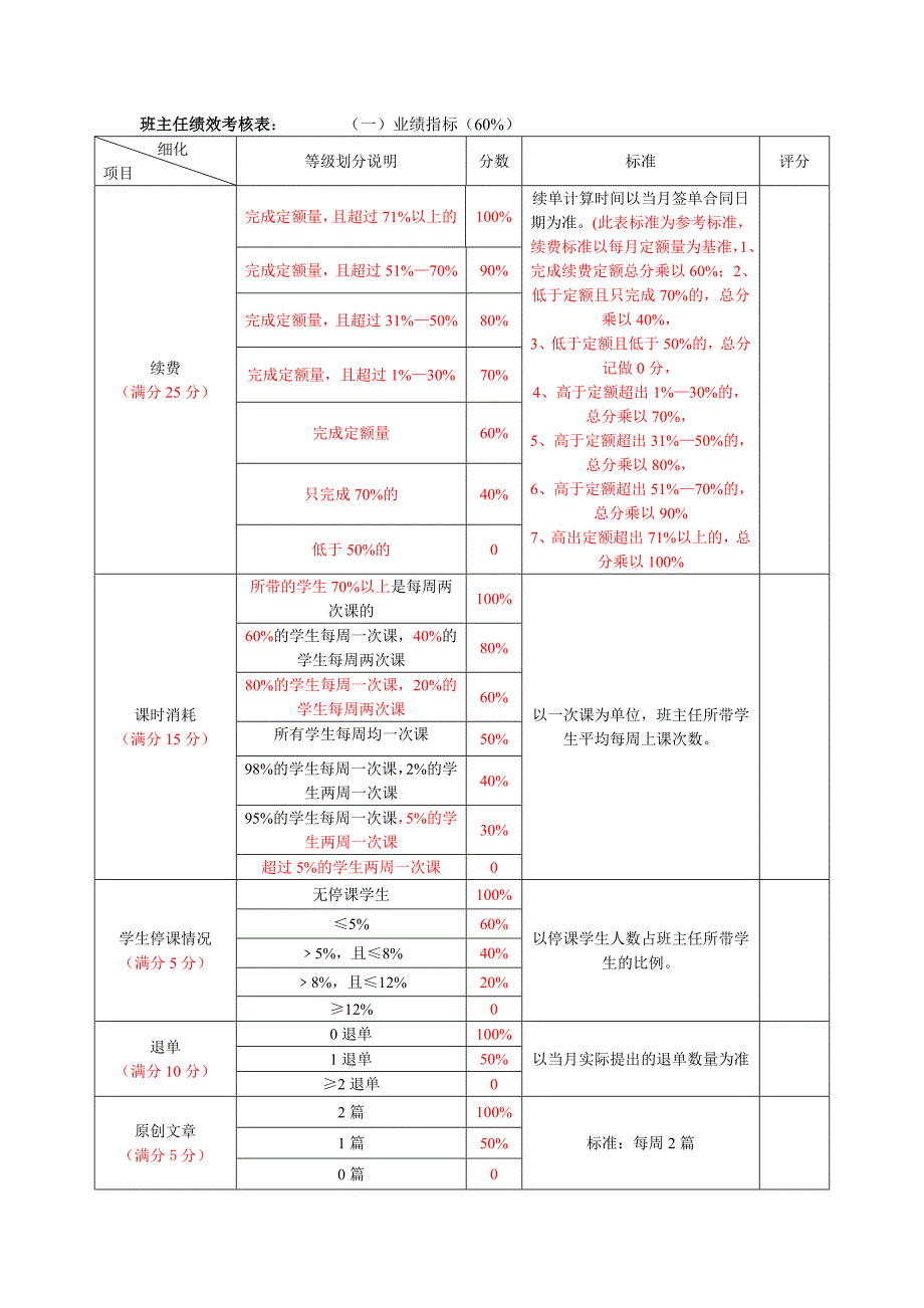 班主任、学管师绩效考核表_第1页