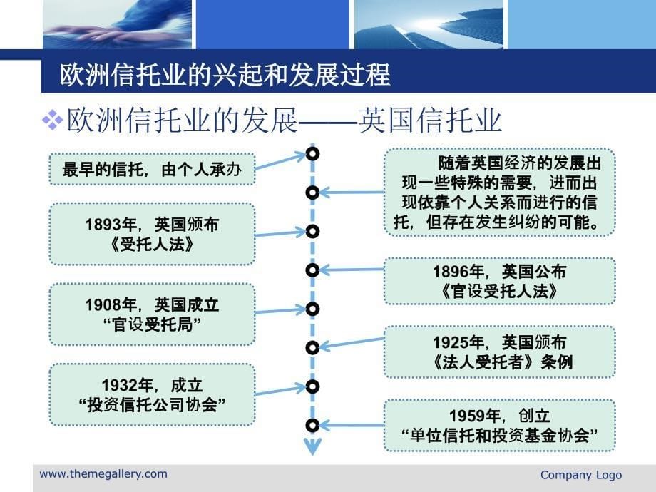 欧洲信托发展_第5页