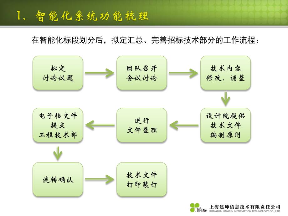 上海中心智能化系统专题汇报_第4页