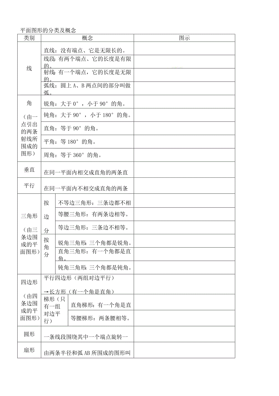 小学平面几何知识点总结_第1页