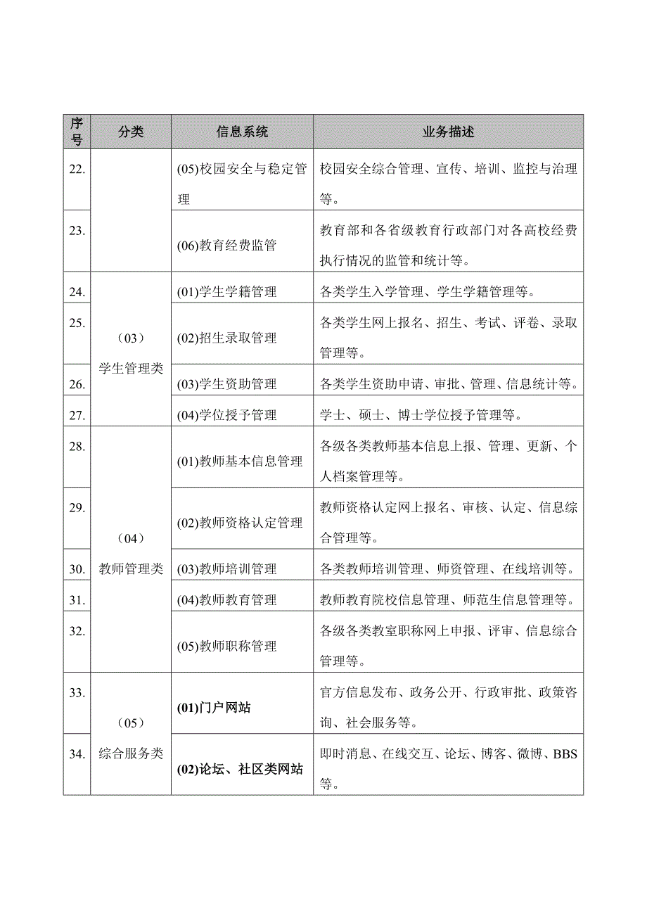 高校等保定级指南-教育部_第3页