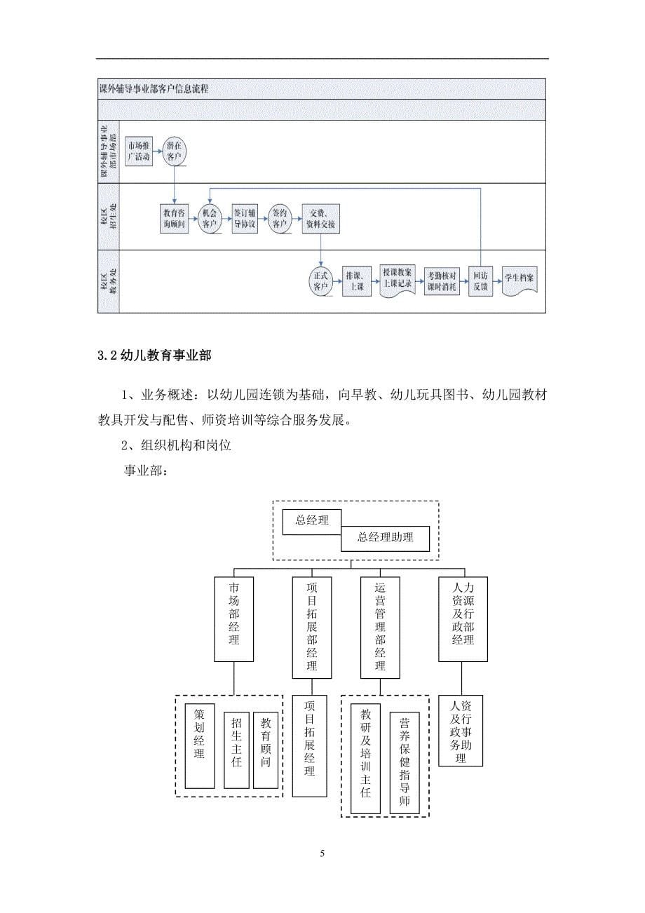 教育集团运营管理建设方案_第5页