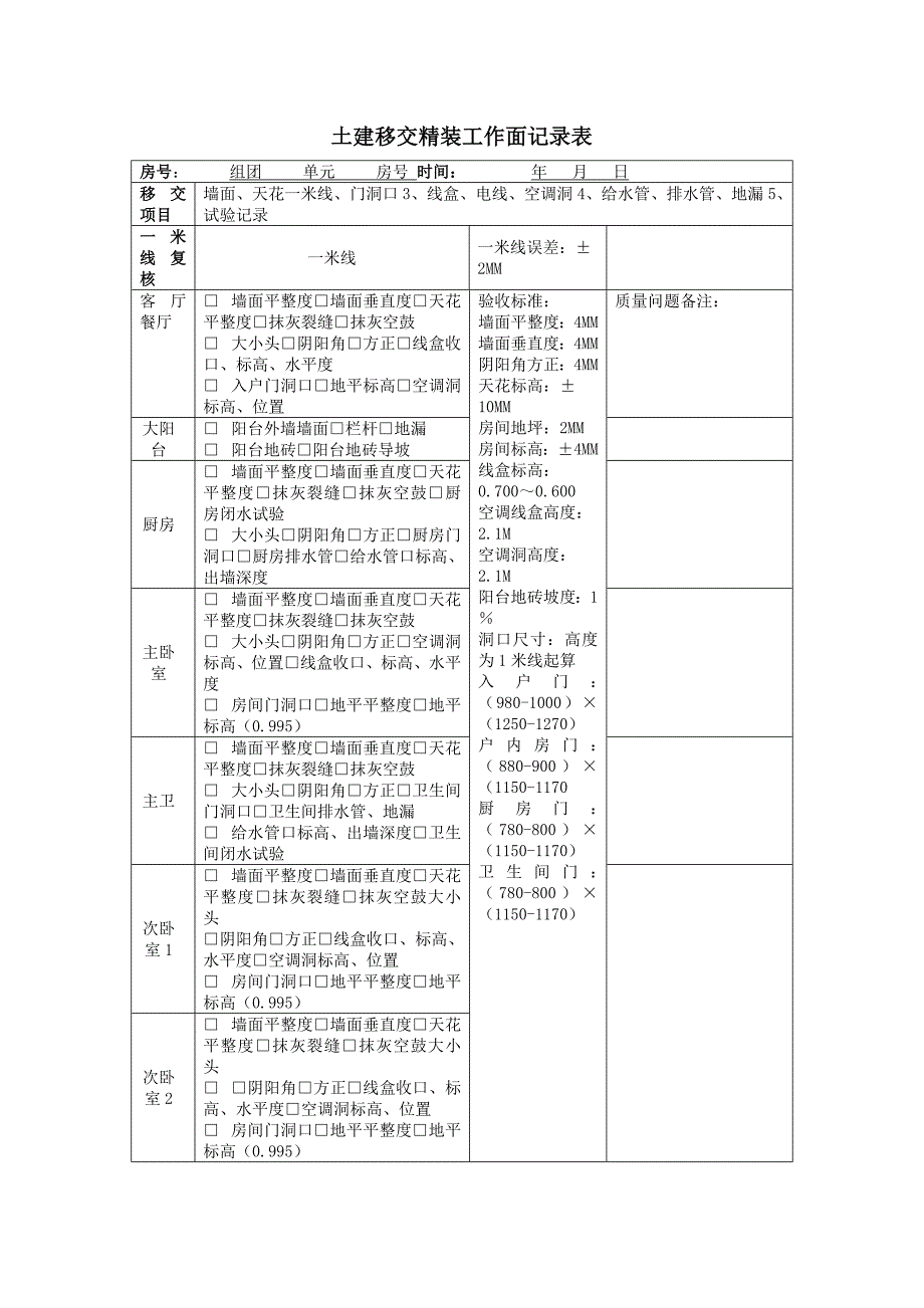 土建移交精装工作面记录表_第1页