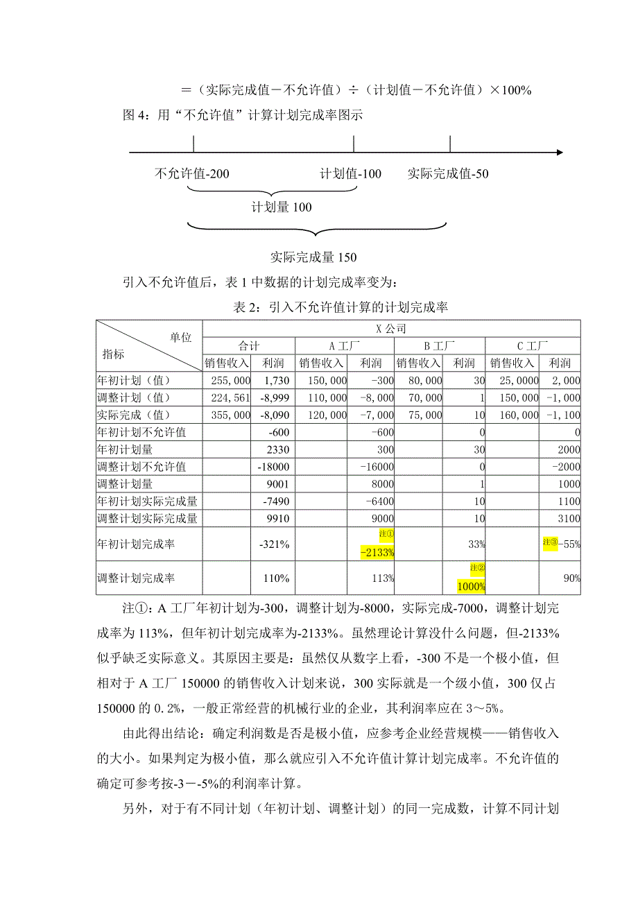 负值计划完成率的计算_第4页