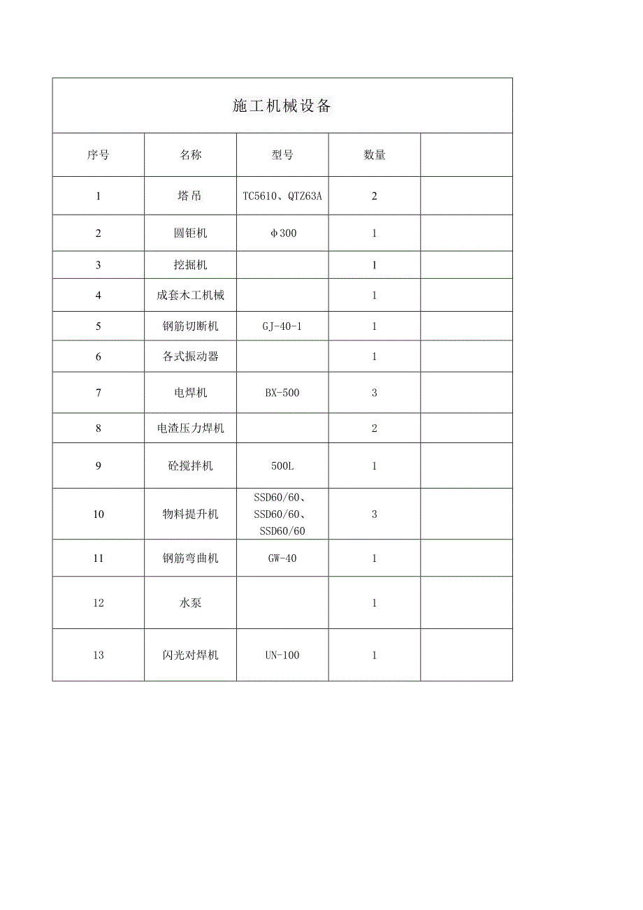 机械设备清单(完整版).._第2页