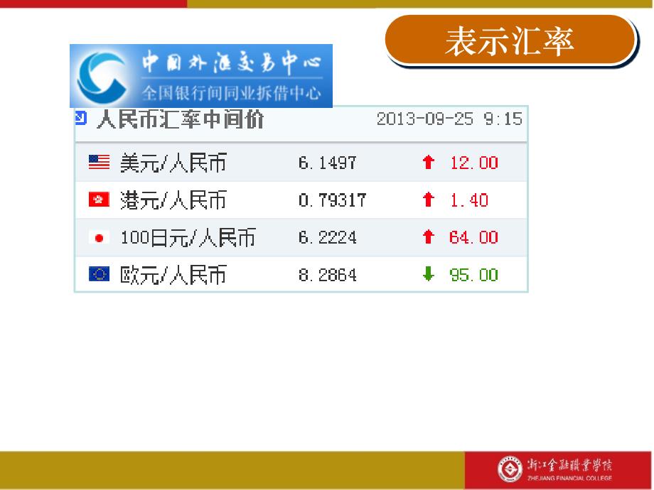 汇率的概念及标价方法_第4页