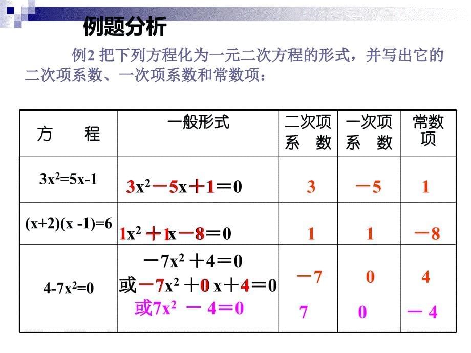 解一元二次方程ppt课件_第5页