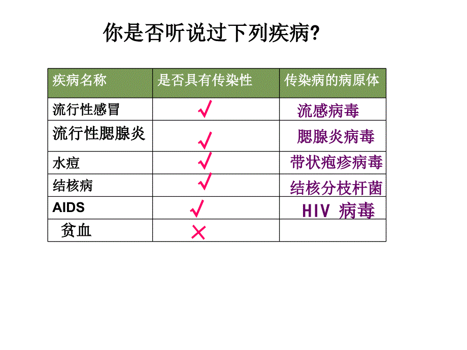 微生物传染病传播和预防_第2页