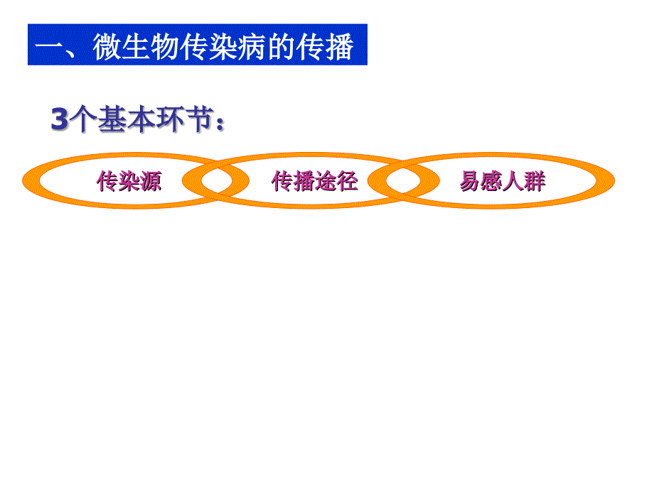 微生物传染病传播和预防_第4页