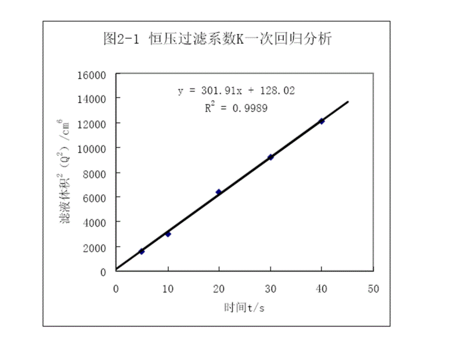 生物分离工程(孙彦)1-4章部分答案_第4页