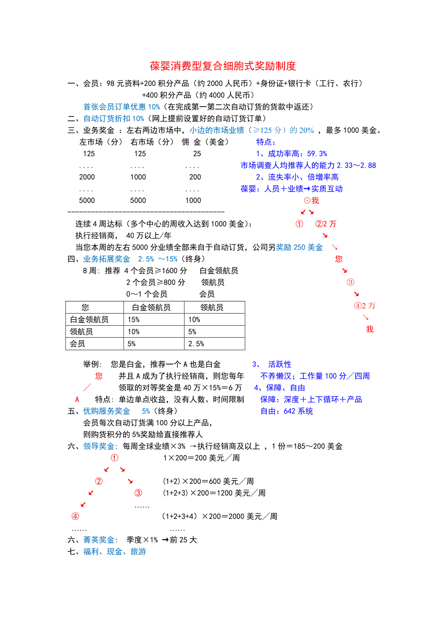 葆婴奖励制度书写(升级版)_第1页