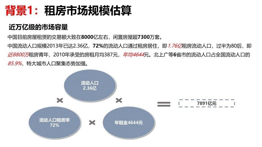 房地产下半场存量房时代_长租公寓专题分享(lxc)_第5页