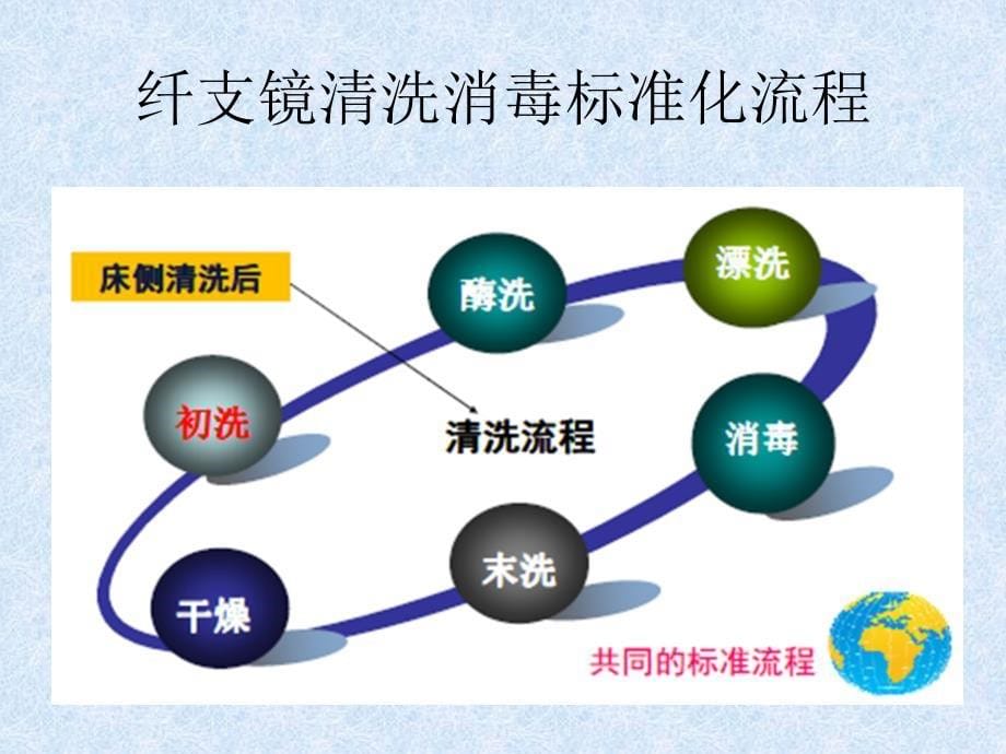 纤维支气管镜清洗、消毒流程_第5页