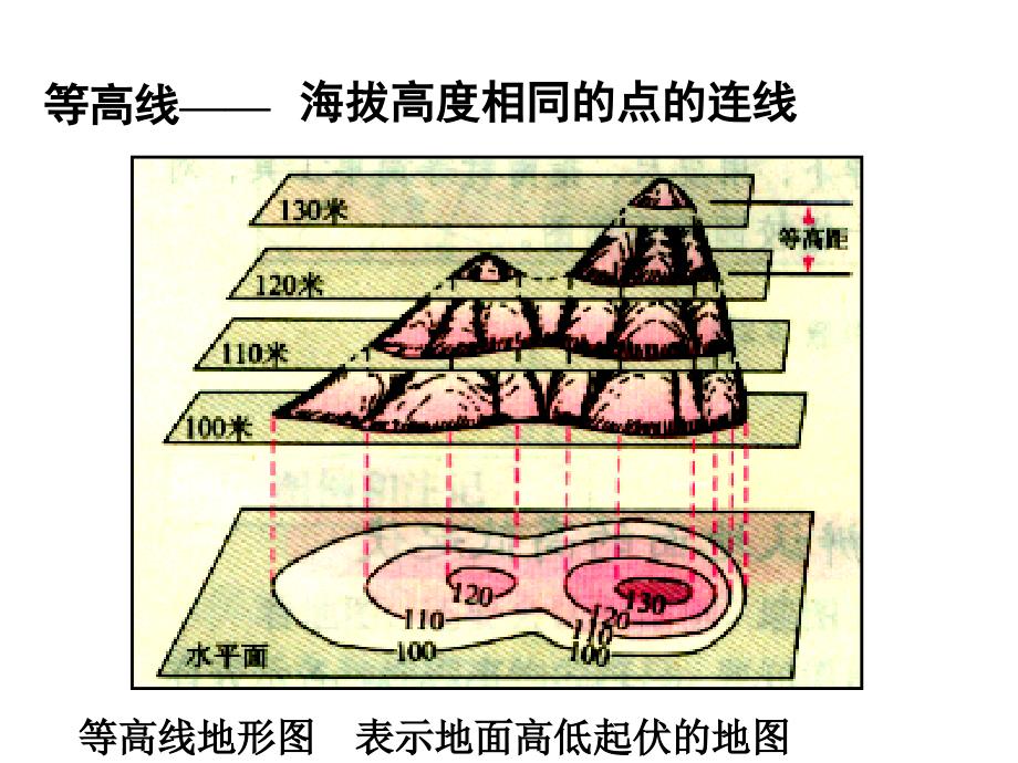 等高线地形图的判读1_第2页