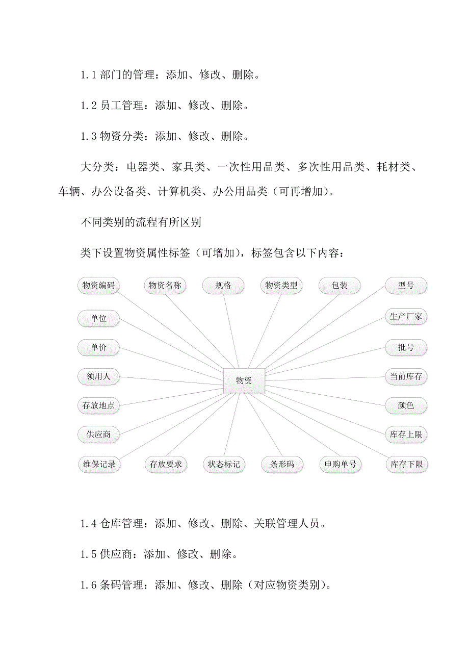 资产管理系统需求_第4页