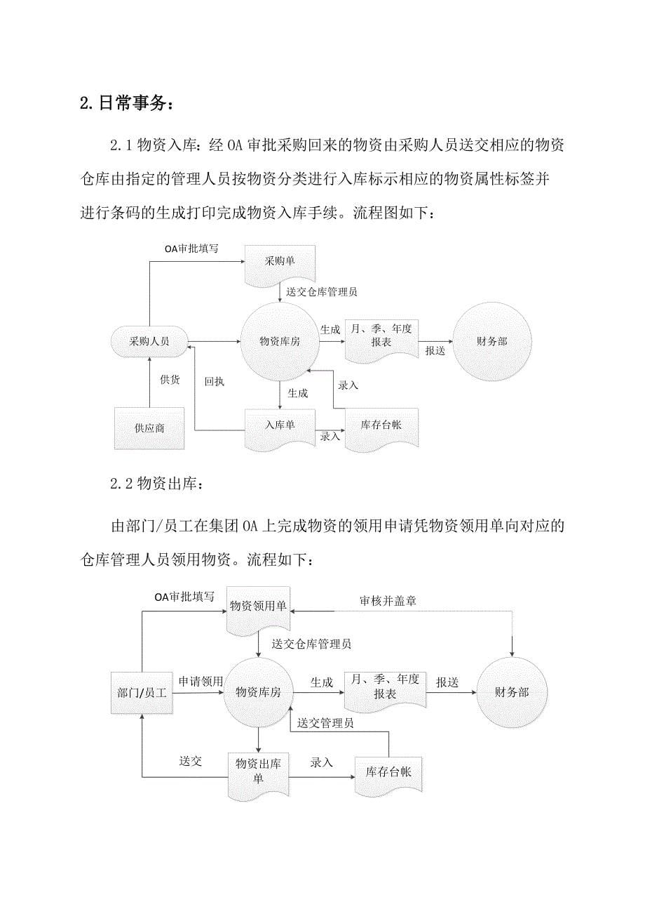 资产管理系统需求_第5页