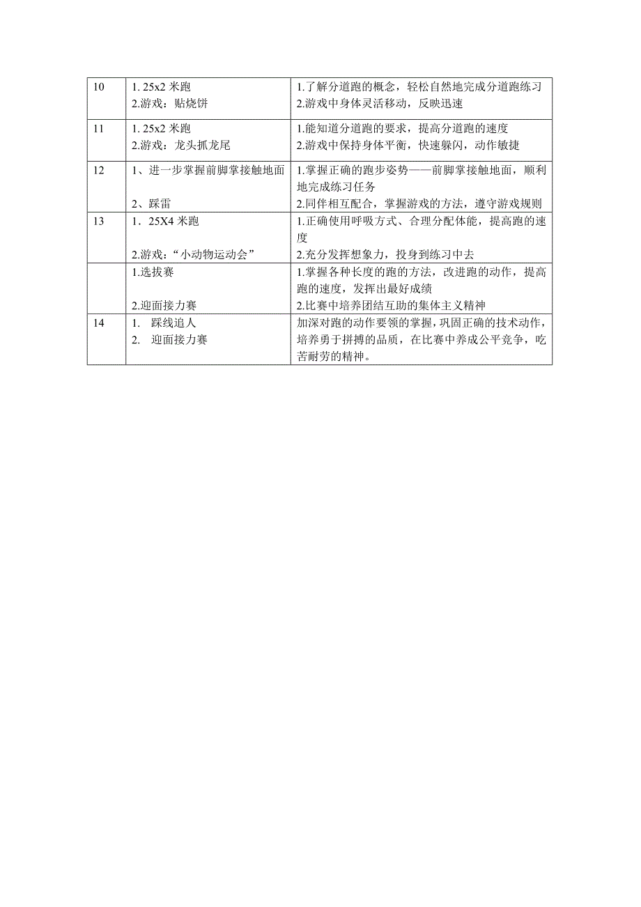 水平一跑单元教学计划_第2页