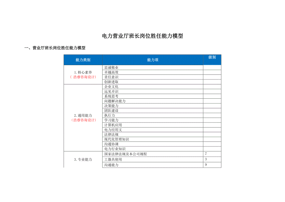 营业厅班长岗位胜任能力模型_第1页