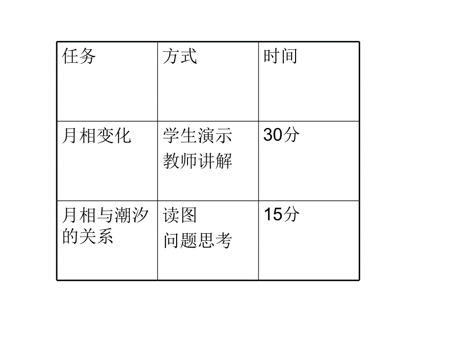 月相变化_第1页