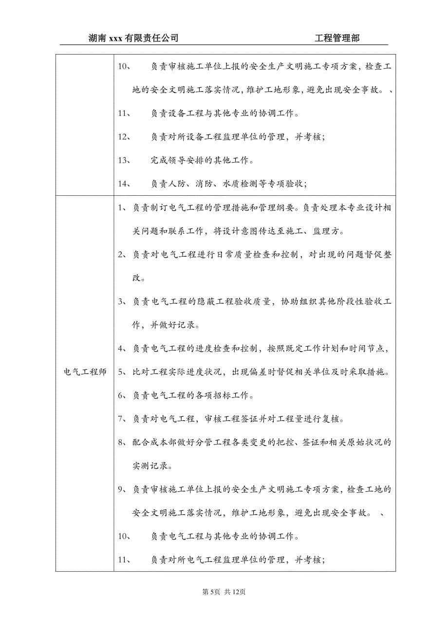 工程管理部岗位职责及相关管理制度_第5页