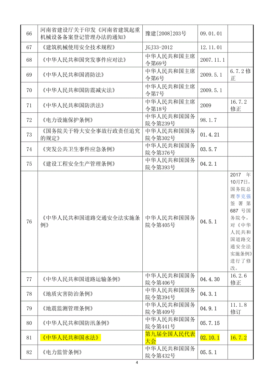 2018年职业健康法律法规清单_第4页