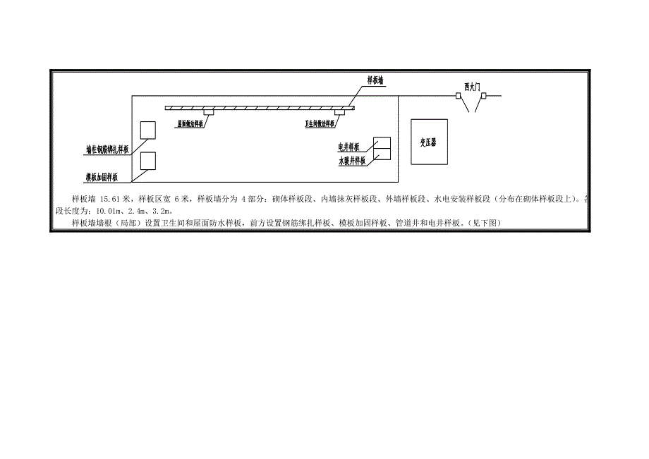 样板施工技术交底_第2页